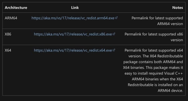نحوه نصب PHP در ویندوز سرور